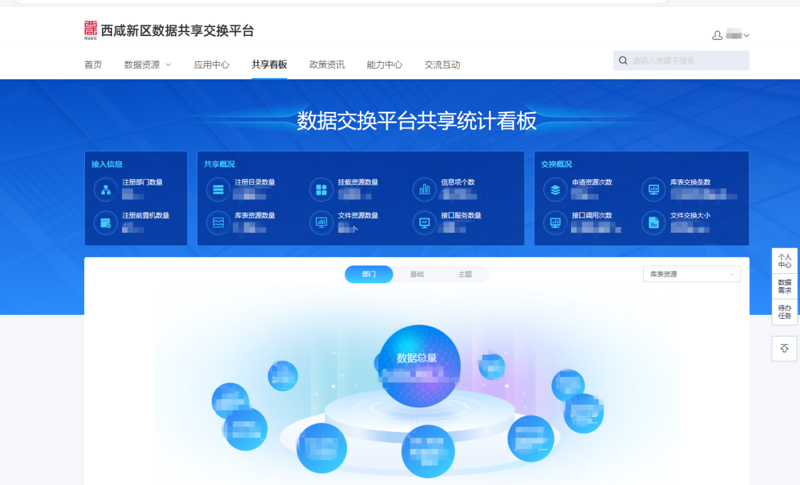 智慧政务服务平台：如何让城市更智能