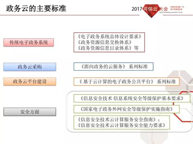 辅导员如何利用大数据平台提升工作效率？这是一个值得思考的问题。