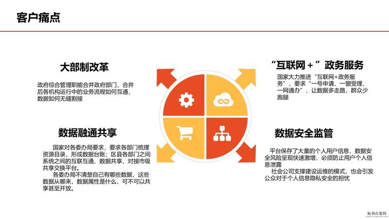 信息化建设主要从哪些角度展开？这或许是你一直在寻找的答案。