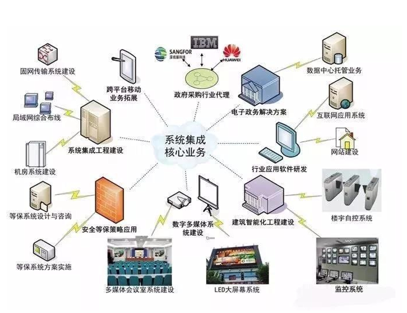 智慧政务龙头股票：概念之外，更要看懂“落地力”