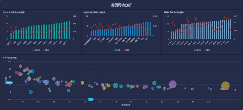 辅导员如何在大数据时代提升工作效率？