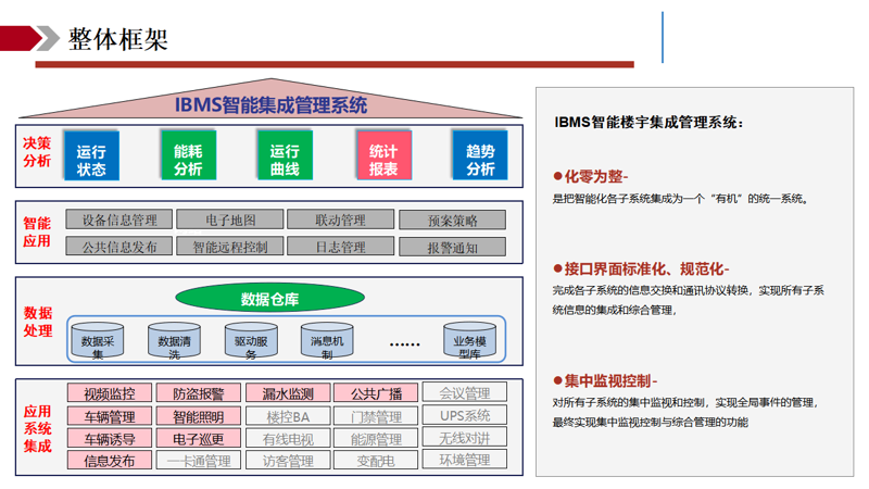 辅导员如何在大数据时代“乘风破浪”？