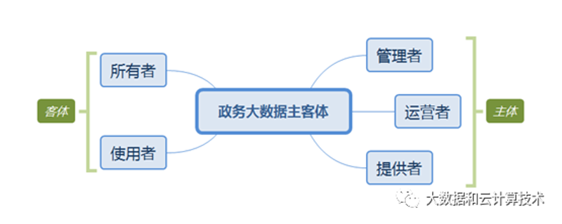 智慧政务服务平台：如何构建高效便捷的服务体系？