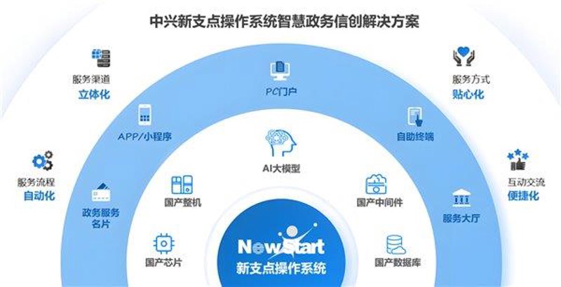 系统集成服务：2026年政务数字化转型的5大核心优势