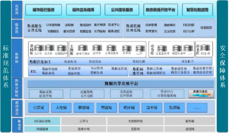 访谈记录：系统集成项目管理者的日常