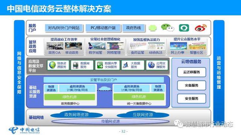 如何利用大数据平台为辅导员赋能？