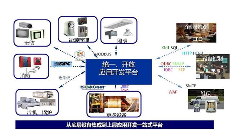 如何选择最适合的系统集成服务商？——实战攻略全解析