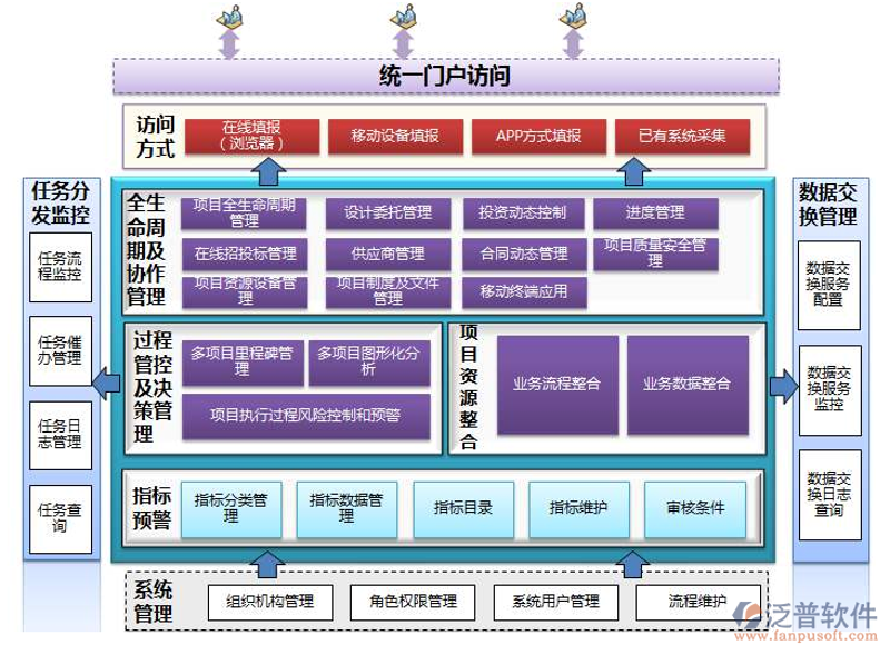 信息化建设的主要角度有哪些？这不仅是政府和企业关注的焦点，也是公众关心的问题。