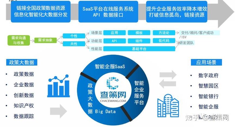 系统集成项目管理做什么的？——深度解析与案例解读