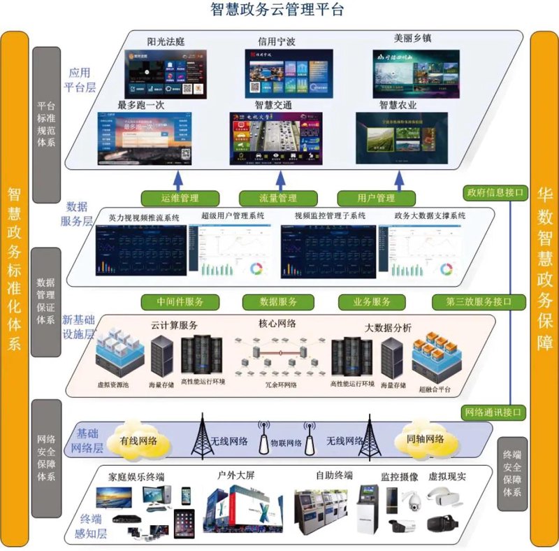 在2024年，国务院取消了多项行政许可，其中包括一些与企业经营密切相关的资质要求。这引发了业界关于“系统集成资质取消后，我们该怎样继续合规经营”的讨论。